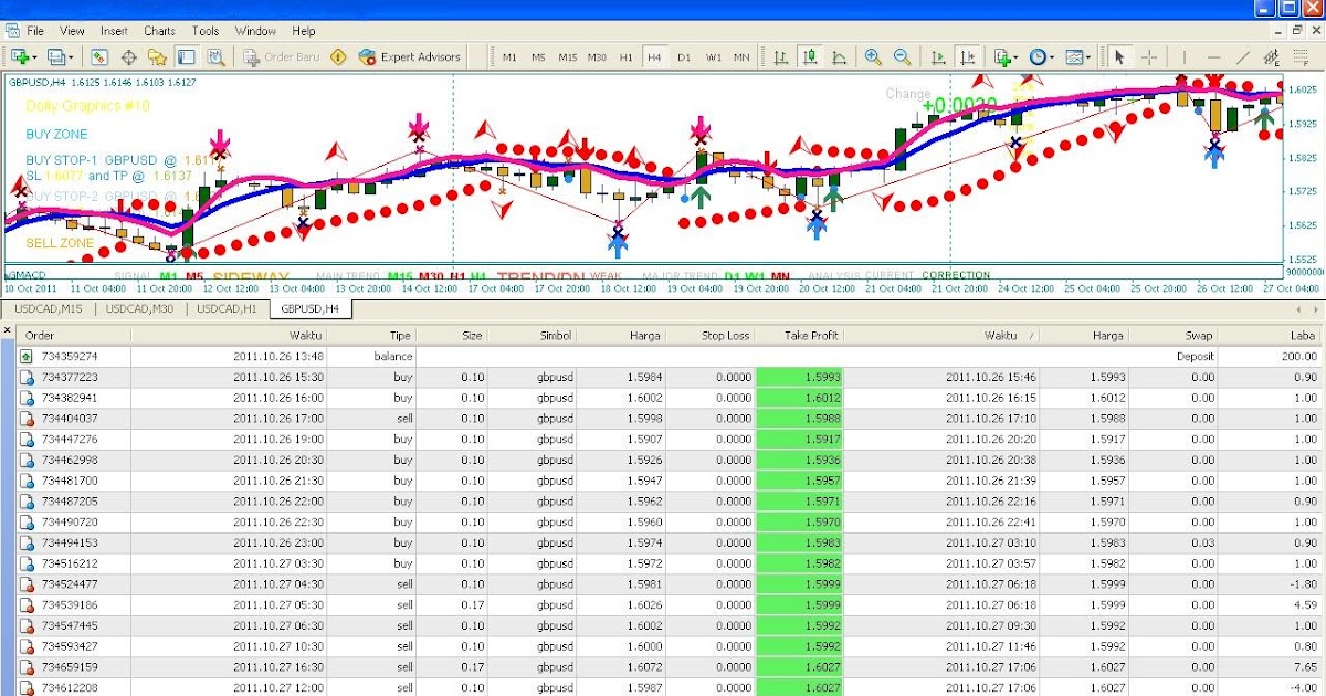 robot forex gila